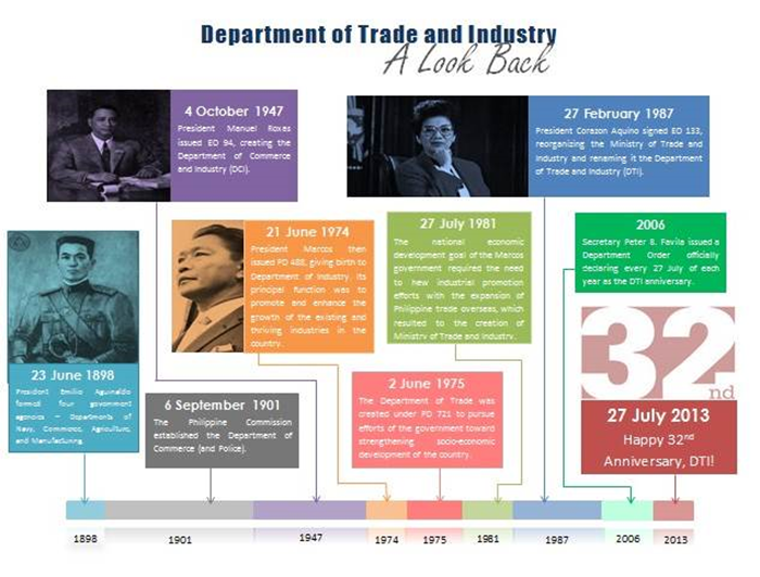 Chapter 1 – pg 1 – DTI Region 2 Human Resource Unit